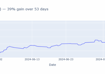 ADMA 2024: 39% gain over about 2 months