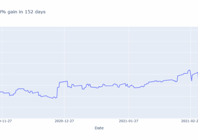 FLY 2020-2021: 170% gain in about 5 months